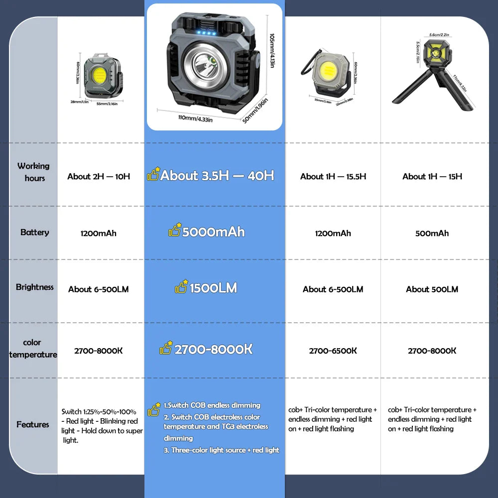 BowLift | Work Light MagnoBeam Pro | Rechargeable & dimmable | 1500 lm COB + TG3 Spotlight | Magnetic & IP66 waterproof