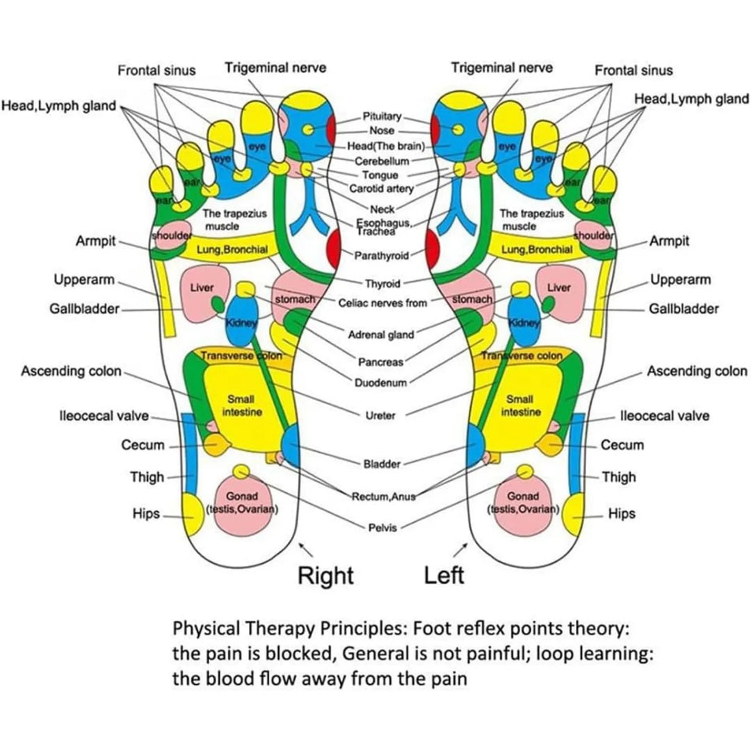 BowLift | Multi-Point Reflexology Stress Relief Foot Massage Mat