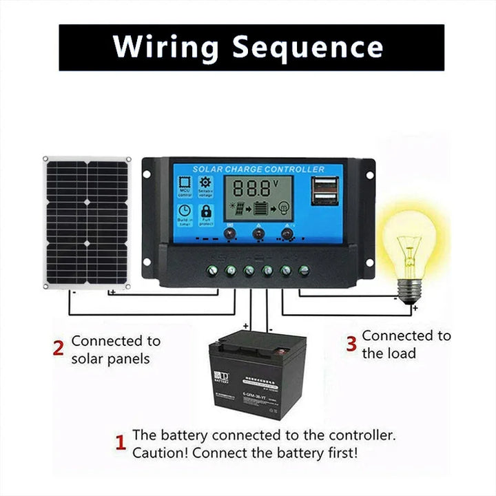 BowLift | SolaVibe Solar Panel 1200W | Flexible 12V Charging Panel | 2x USB & 100A Charge Controller | Outdoor Camping