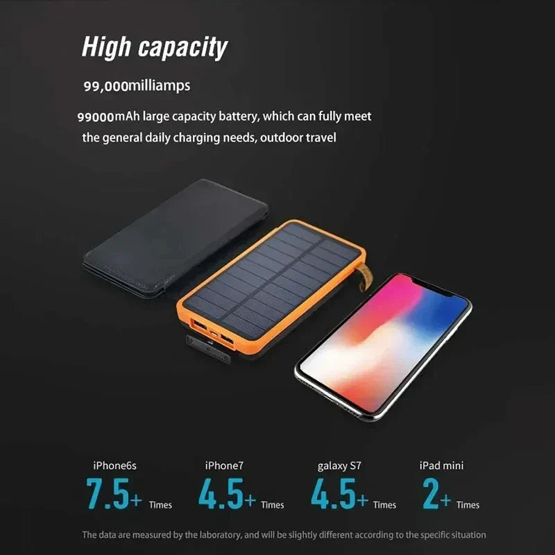 BowLift | Solar Energy Emergency Powerbank 20,000mAh – Reliable Power during Power Outages