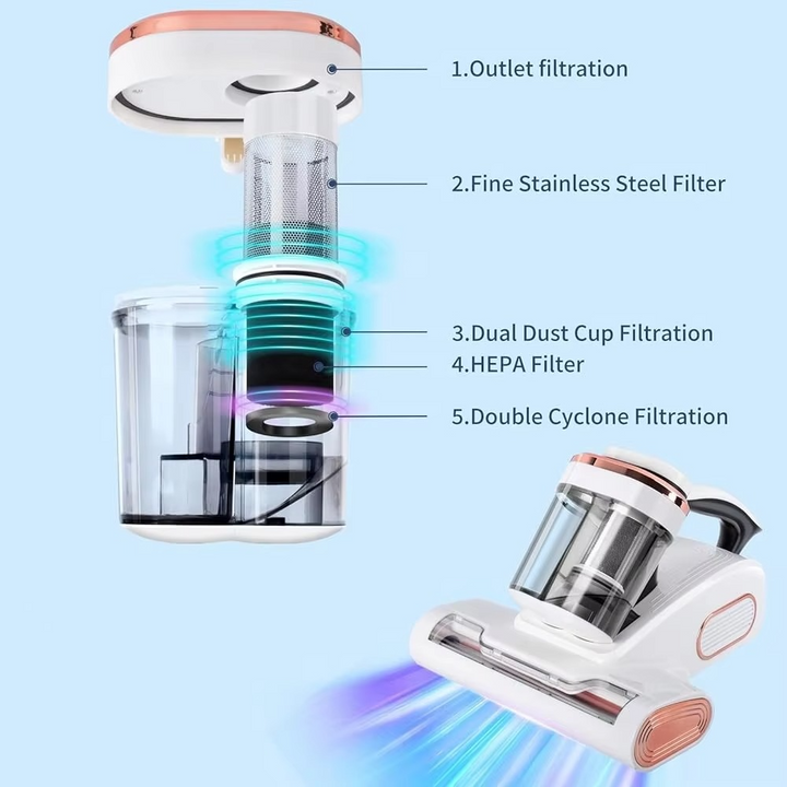 BowLift | Mattress Vacuum Mite Remover – Deep Cleaning Power for a Healthier Home
