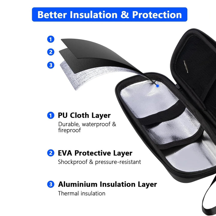 BowLift | ChillGuard Diabetic Travel Case