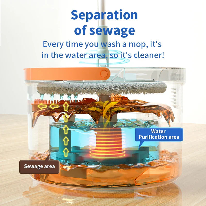 BowLift | Hands-Free Water Separation Effortless Cleaning Electrostatic Mop