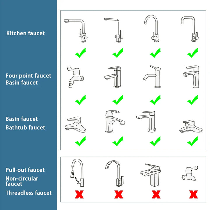 BowLift | Splash Filter 1080 Degree Rotation Faucet