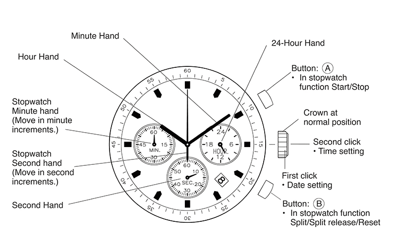 BowLift | Wooden Men's Watch Military Chronograph
