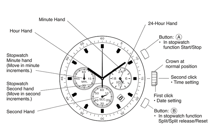BowLift | Wooden Men's Watch Military Chronograph