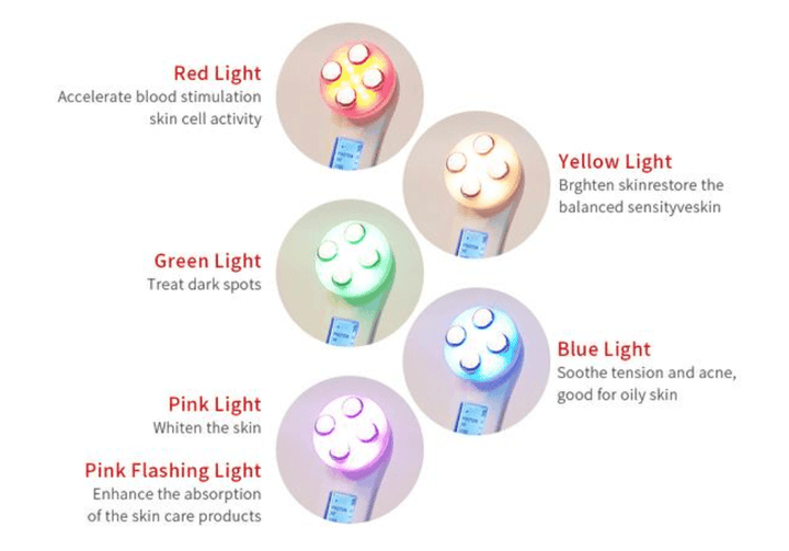 BowLift | 5 in 1 RF & EMS LED Photon Mesotherapy Electroporation Face Beauty Device