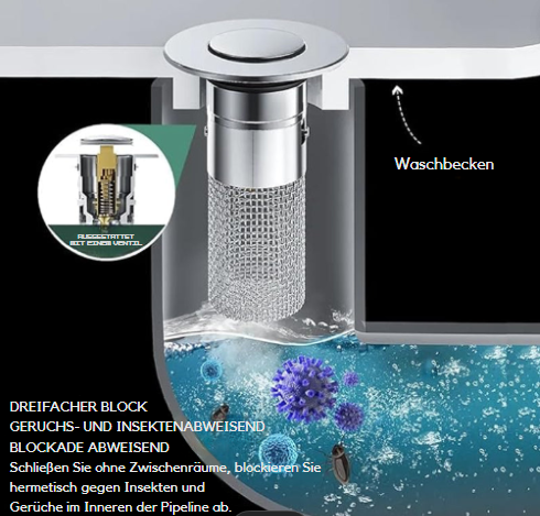 BowLift | DrainGuard Hygienic Drainage Solution