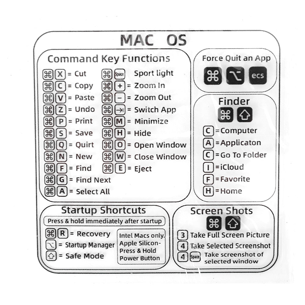 BowLift | Easy Access Keyboard Shortcut Sticker