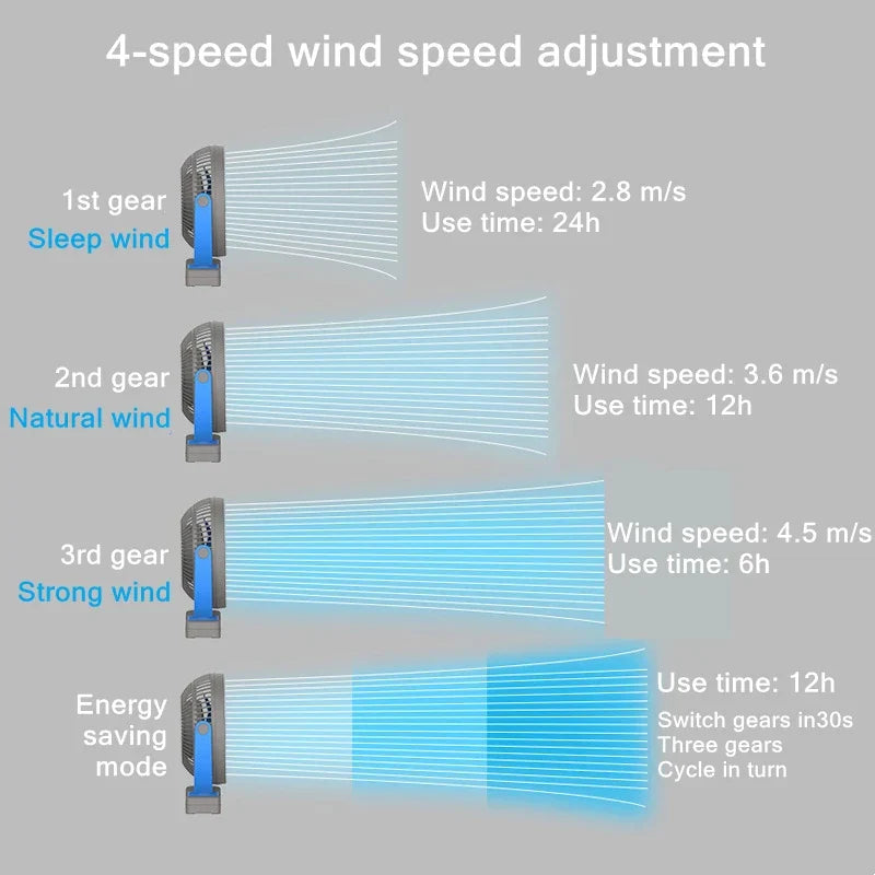 BowLift | Portable USB Rechargeable Fan with 10000mAh Battery & Clip – Zephyr