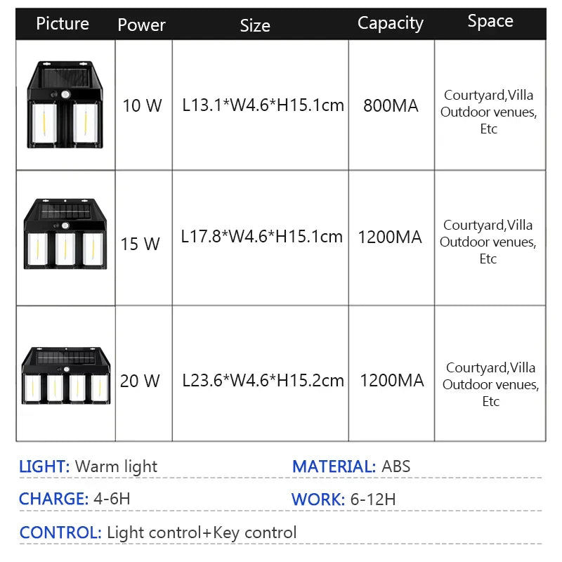 Night Guard LED Solar Wall Waterproof Lamp | Bowlift