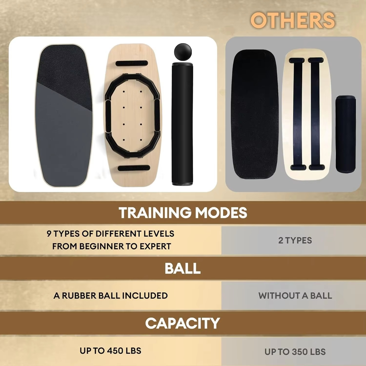 BowLift | 2-in-1 Balance Board Set with Roller & Ball – 9 Adjustable Modes Surf & Wobble Trainer