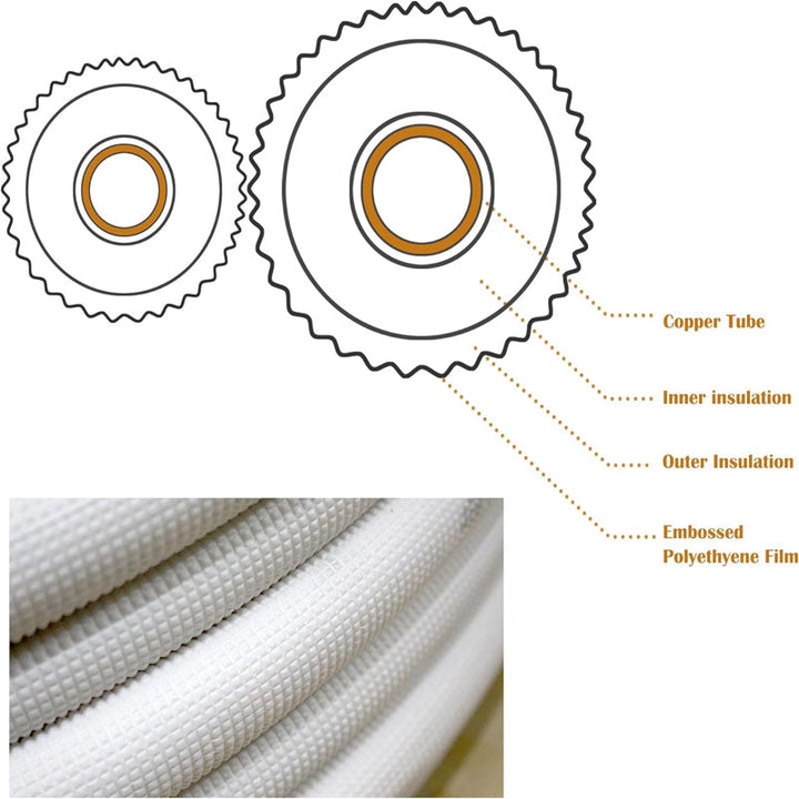BowLift | 7Ｍ Mini Split Line Set 1/4" & 1/2" O.D Copper Pipes Tubing and Triple-Layer Insulation for Air Conditioning or Heating Pump Equipment & HVAC