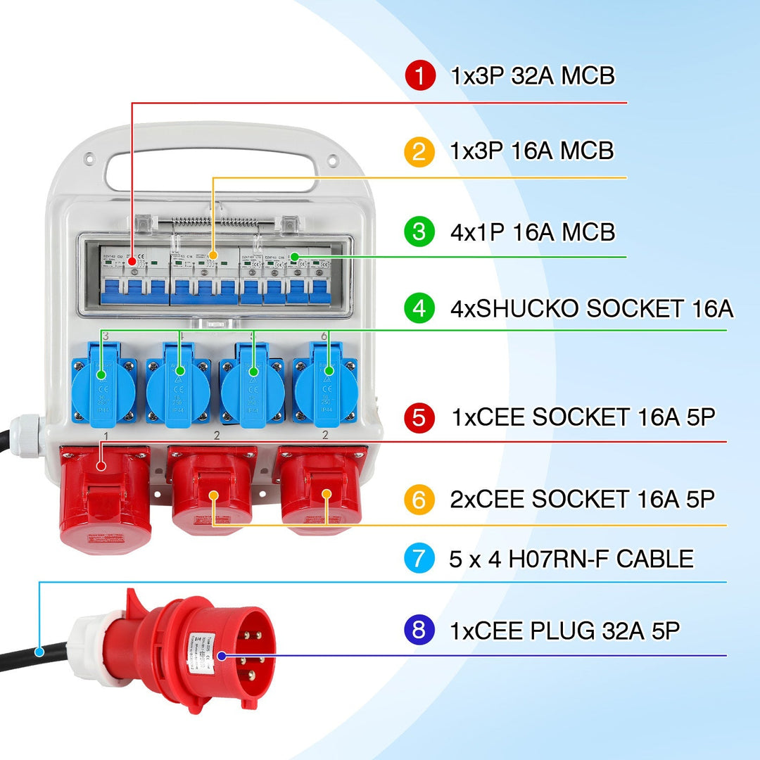 Wall distributor 2 x CEE 16A 400V + 1 x CEE 32A 400V + 4 x 230V 5 Pole | Bowlift
