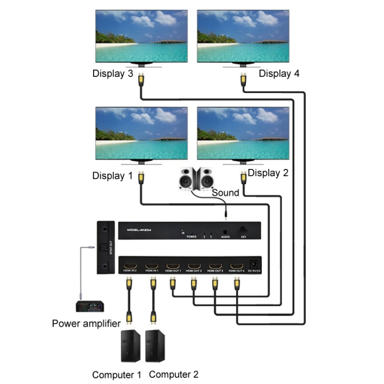 BowLift | FJGEAR FJ-4K204 2 In 4 Out HD 4K Audio HDMI Switch Distributor, Plug type: EU plug