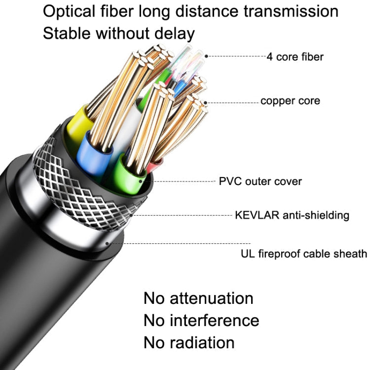 BowLift | DTECH HDMI 2.0 Version Fiber Optic Cable 4K 60Hz Large Screen Television Engineering Wiring, Length: 15m