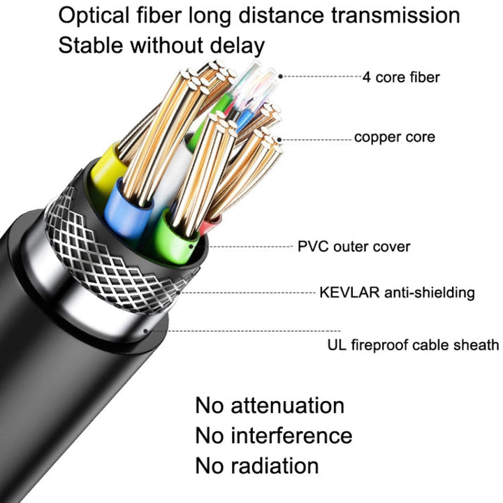 BowLift | DTECH HDMI 2.0 Version Fiber Optic Cable 4K 60Hz Large Screen Television Engineering Wiring, Length: 15m