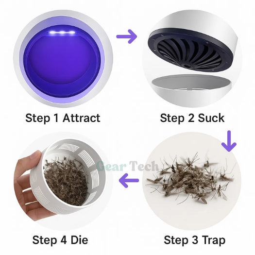 InsectoStop UV Fly Catcher – Electric Mosquito Lamp for Indoor and Outdoor | Bowlift