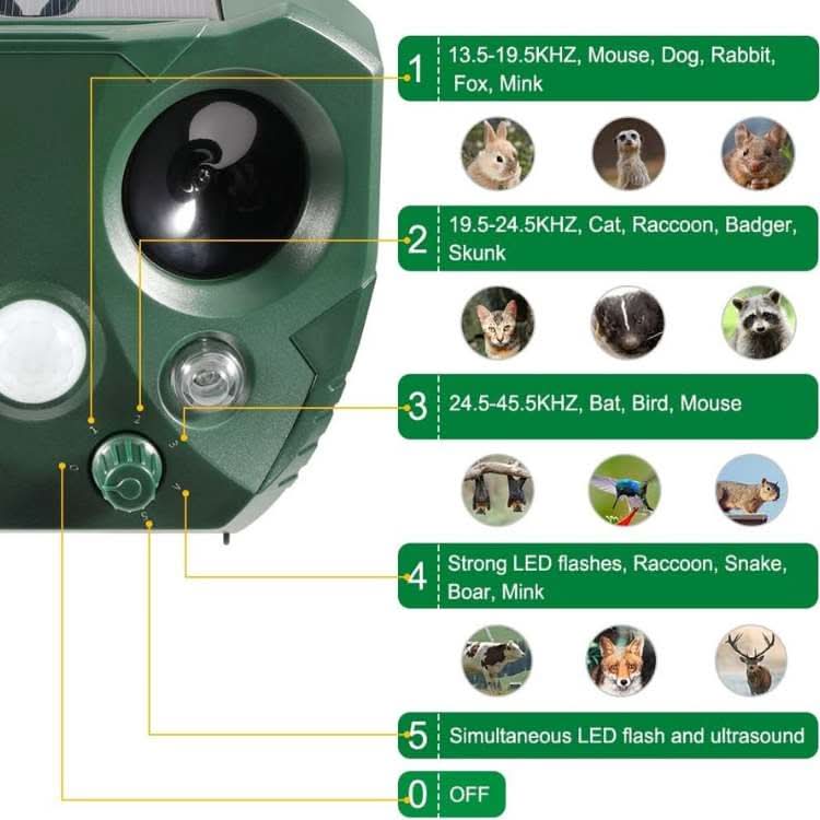 BowLift | Solar-Powered Animal Repeller with PIR Sensor & Weatherproof Design