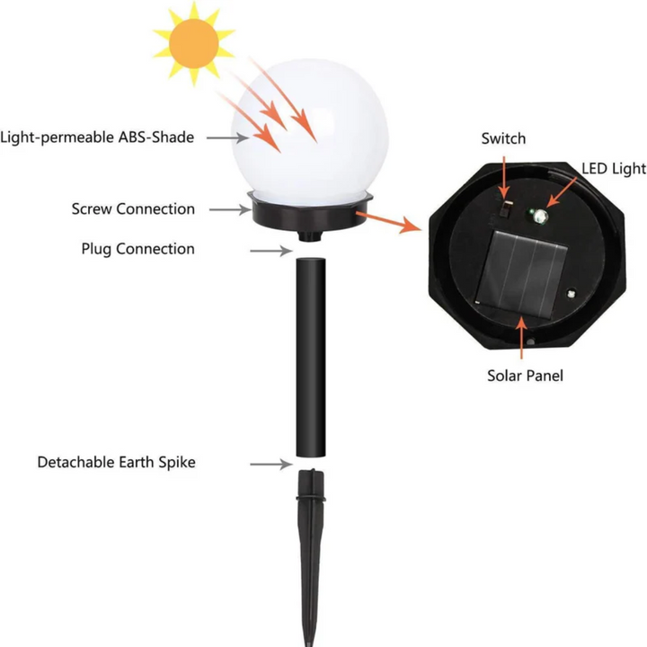 SunLuxe Orbs – Set of 3 Waterproof Garden LED Lights Bowlift