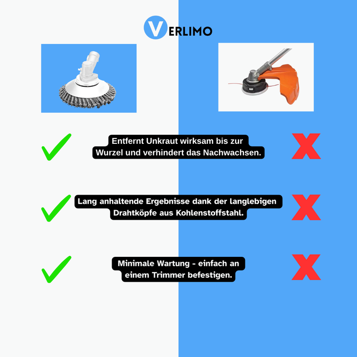 EasyTrimmer Weed Remover with Metal Heads | Bowlift