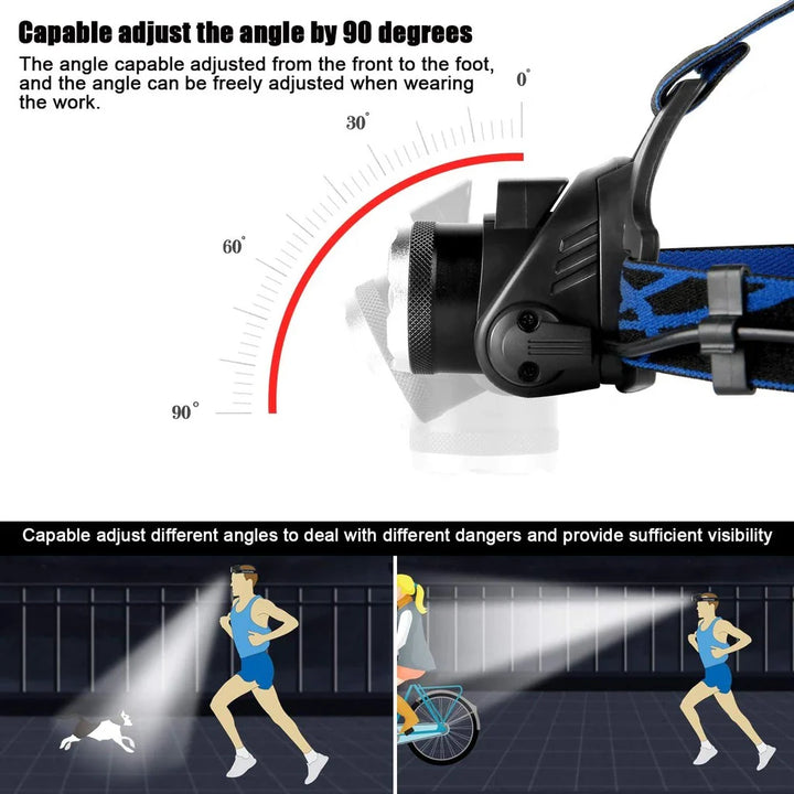BowLift | Robust Waterproof LED Headlamp with Zoom and Rechargeable Battery
