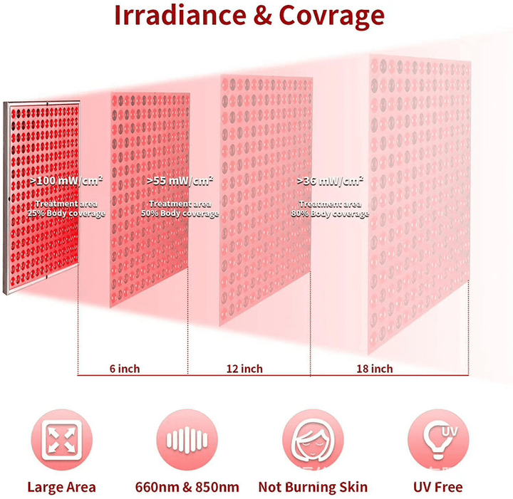 BowLift | Infrared Light Therapy Panel for Skin Rejuvenation & Pain Relief