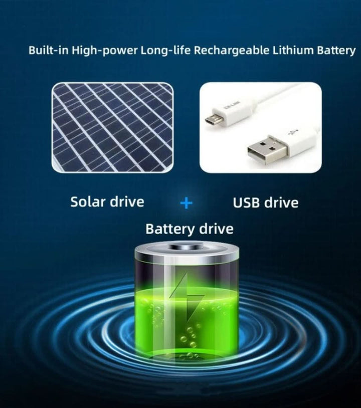 Solar Fan Fisherman's Hat - Solar Energy & USB Charging | Bowlift