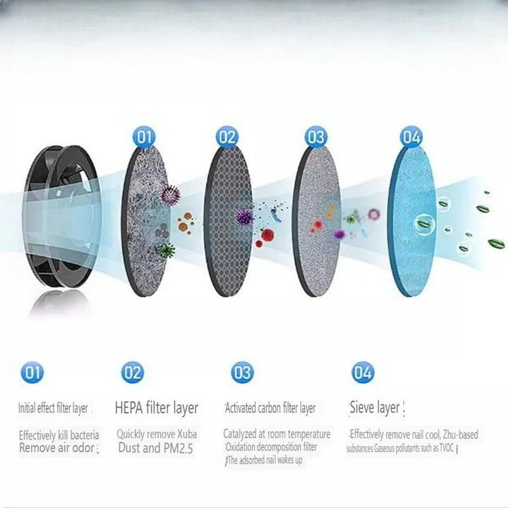 BowLift | AEROCLEAN – Smart Smokeless Ashtray with Rechargeable Battery and HEPA Filter