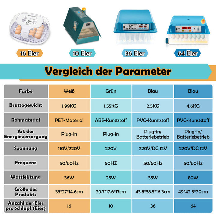 Brutautomat Fully Automatic Incubator for Chickens 64 Eggs | Bowlift