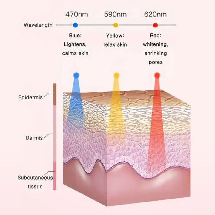 BowLift | Electric facial cleanser with LED light & 42 °C heat technology | Silicone skincare device with sound vibration
