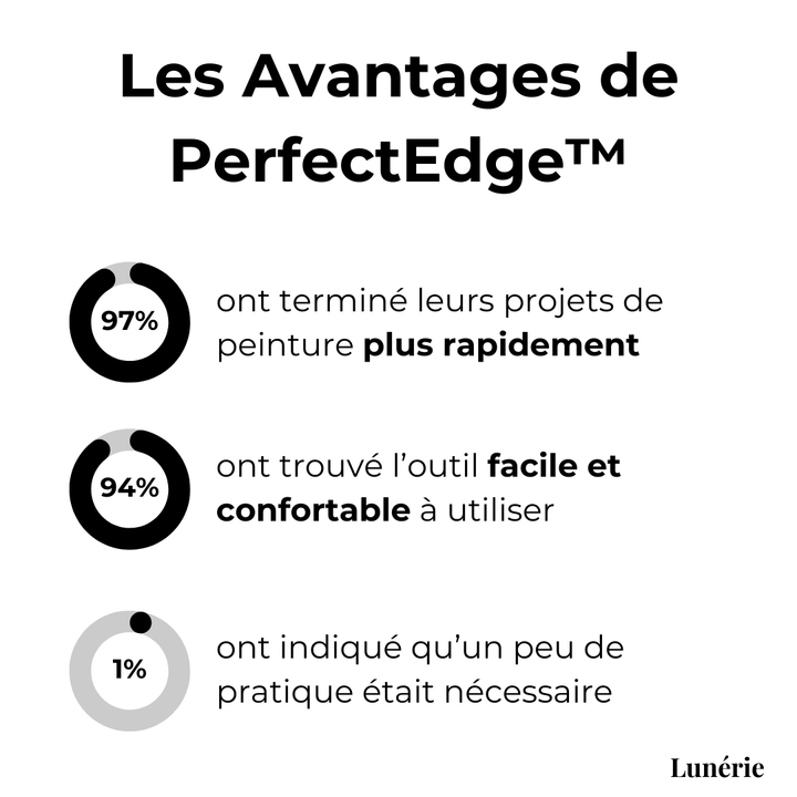 BowLift | PowerCut Pro — Perfect edges in record time, completely stress-free and without tape!