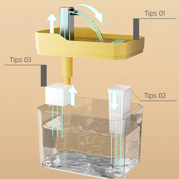 Automatic water dispenser for pets | Bowlift