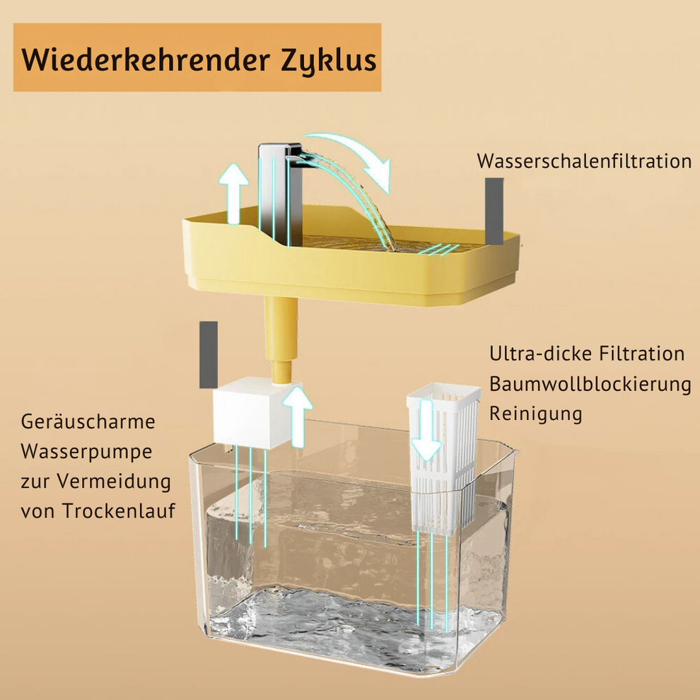 Automatic water fountain for pets | Clean, continuous water for your furry friend | Bowlift