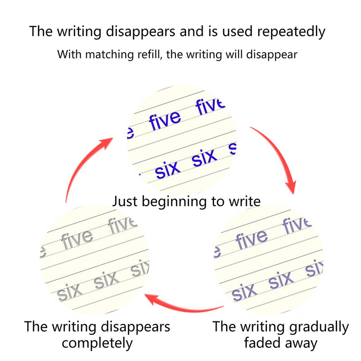 Learning practice books for children | Accelerate writing and thinking skills | Bowlift