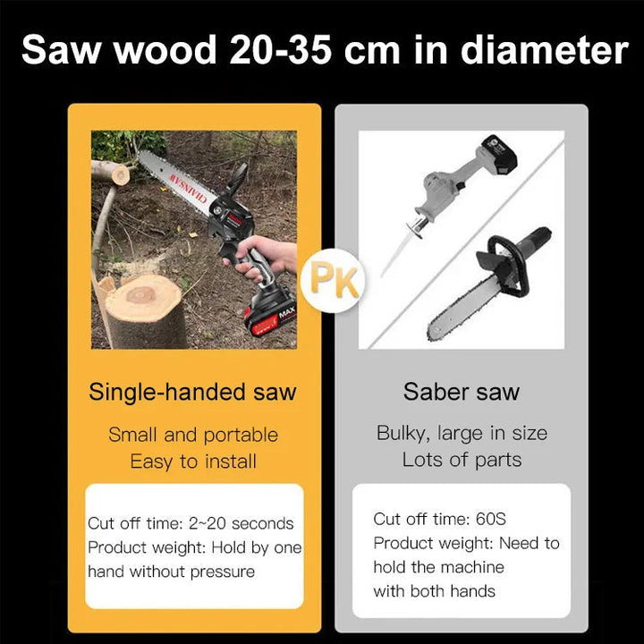 BowLift | Compact and portable, unlimited power, portable and powerful chainsaw