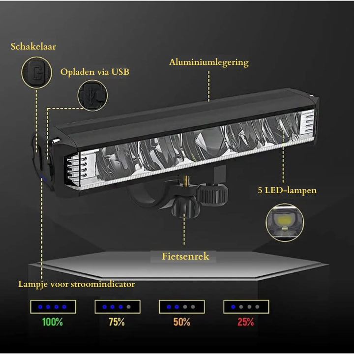 Rechargeable Bike Light 1400 Lumen – Waterproof with Multiple Light Modes | Bowlift