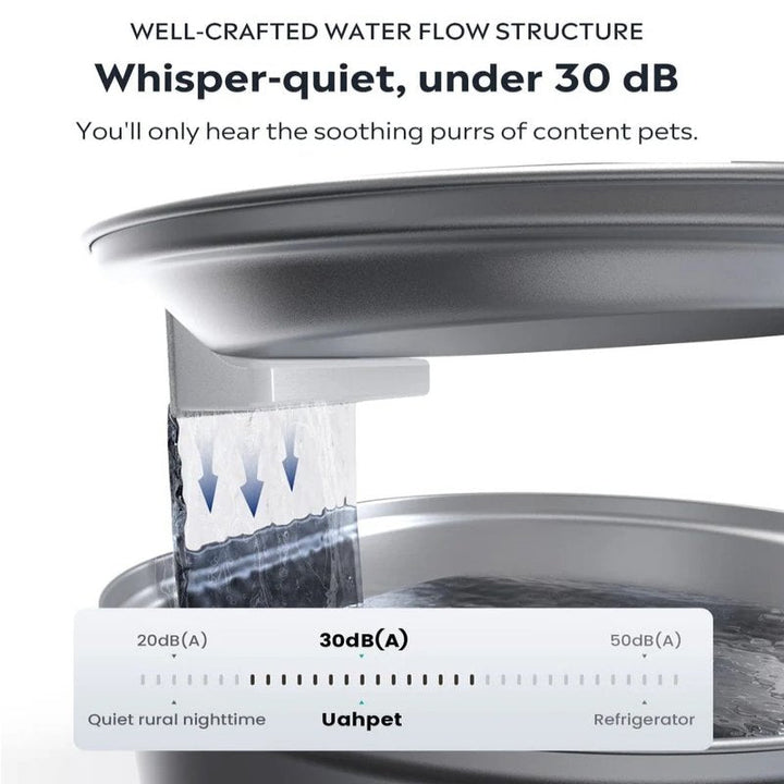 BowLift | Wireless Automatic Pet Water Fountain