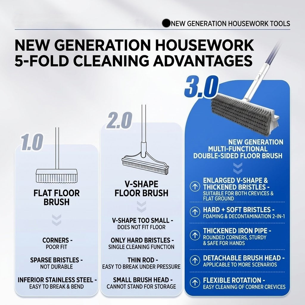 Rotating Head Deep Corner Cleaning Brush | Bowlift