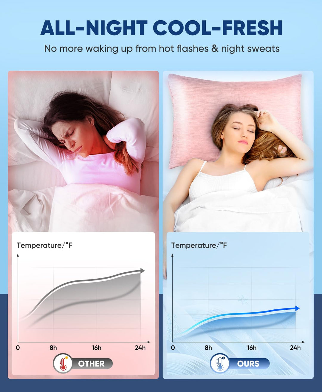 Revolutionary Light Pink Cooling Pillowcases Set of 2 –  Pro Q-Max 0.4 | Bowlift