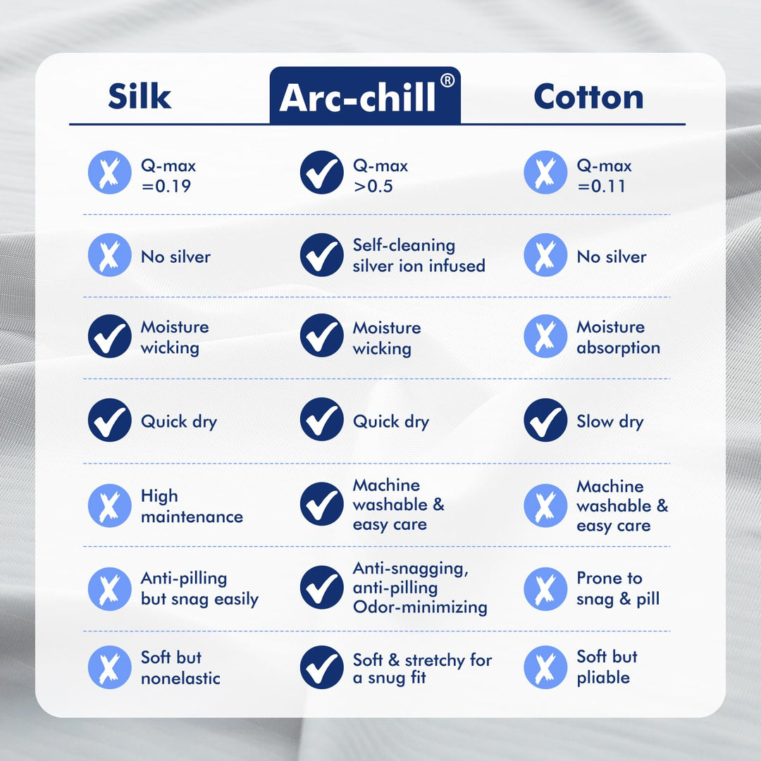 3.0 Cooling Pillowcase – Silver Ion Freshness, Dual-Sided Cool Touch, Ultra-Light & Breathable for Hot Sleepers-Gray | Bowlift