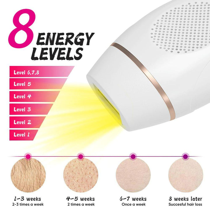 BowLift | LED Electric Facial Hair Removal