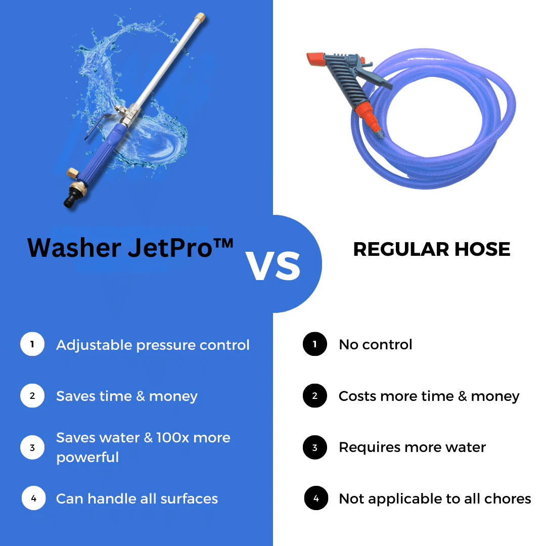 BowLift | High Pressure Cleaner Sandblasting Set