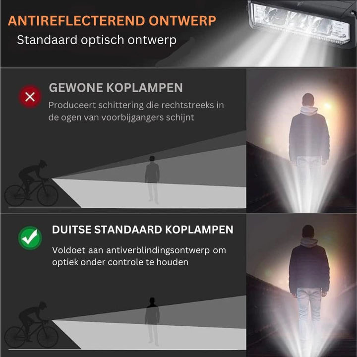 Powerful Bicycle Headlight 1400 Lumen – USB Rechargeable and Weatherproof | Bowlift