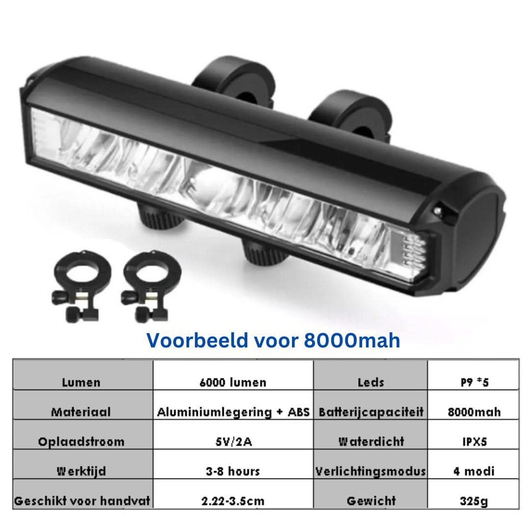 Powerful Bicycle Headlight 1400 Lumen – USB Rechargeable and Weatherproof | Bowlift