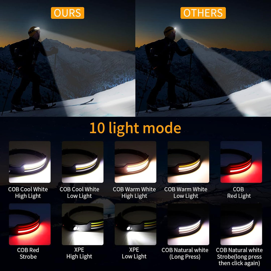 BowLift | LED Headlamp 230º with Adjustable Brightness and Lightweight Design for Camping, Hiking, and Outdoor Activities