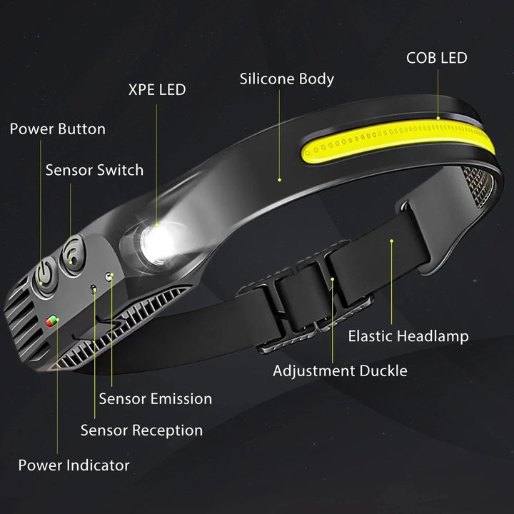BowLift | Rechargeable  LED Head Torch for Running, Biking, and Outdoor Adventures