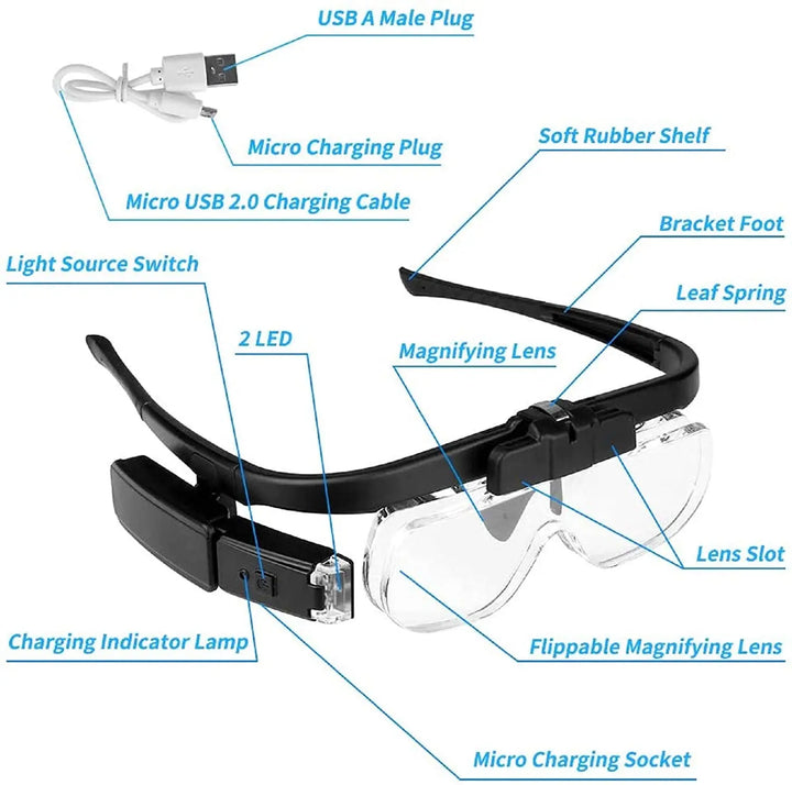 BowLift | OptiView Head-Mounted Magnifying Glass