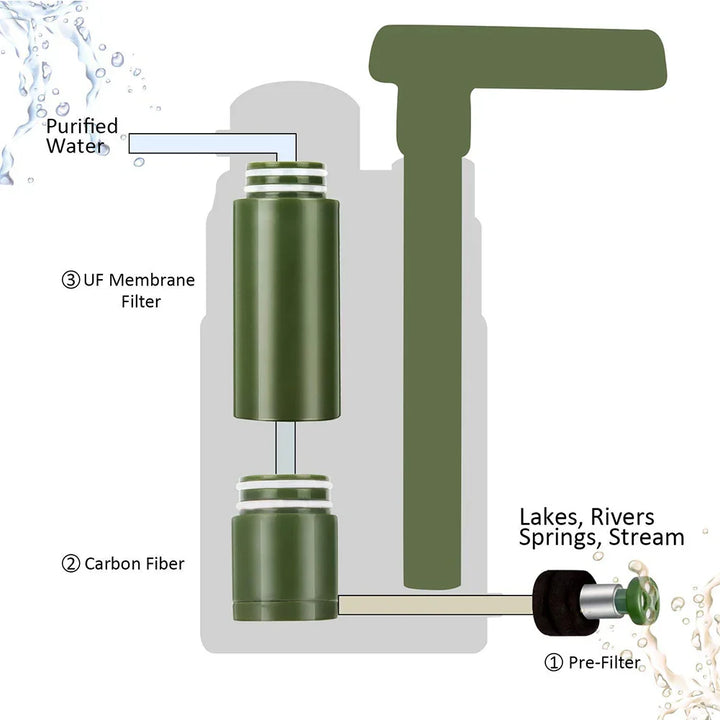 BowLift | Outdoor Water Filter - AquaSure