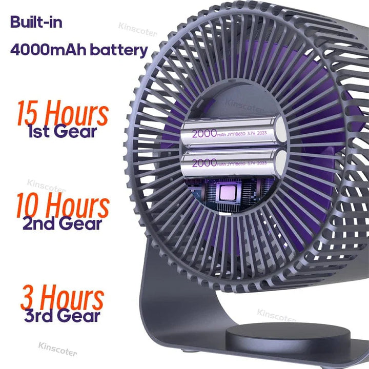 KINSCOTER Multifunctional Electric Fan Circulator Wireless Portable Home Quiet Ventilator Desktop Wall Ceiling Fan Air Cooler | Bowlift